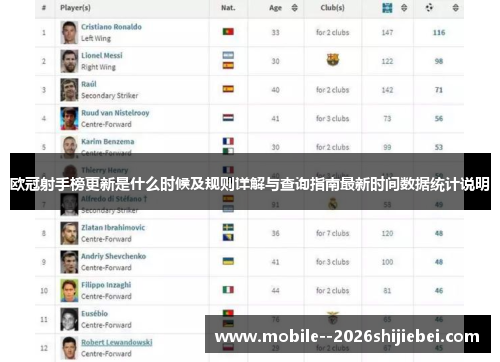 欧冠射手榜更新是什么时候及规则详解与查询指南最新时间数据统计说明