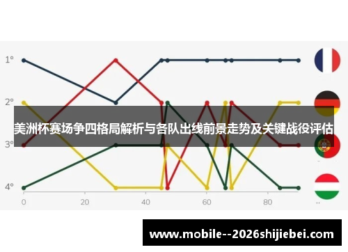 美洲杯赛场争四格局解析与各队出线前景走势及关键战役评估