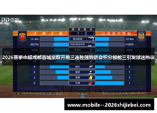 2026赛季中超成都蓉城豪取开局三连胜强势跻身积分榜前三引发球迷热议 2026赛季中超成都蓉城豪取开局三连胜强势跻身积分榜前三引发球迷热议