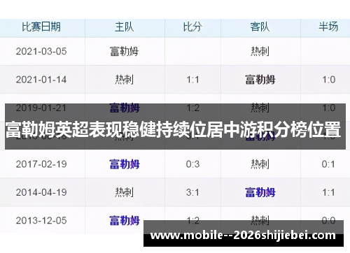 富勒姆英超表现稳健持续位居中游积分榜位置 