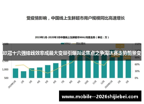 欧冠十六强锋线效率成最大变量引爆舆论焦点之争淘汰赛走势前景变