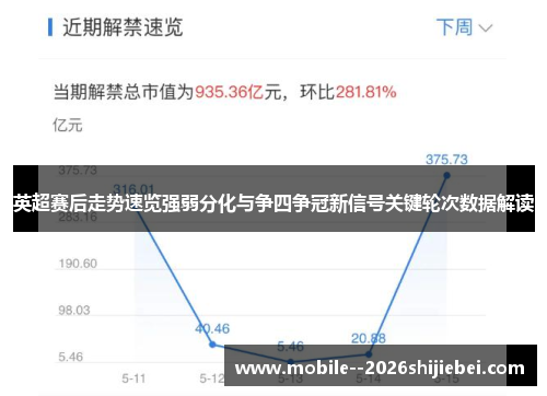 英超赛后走势速览强弱分化与争四争冠新信号关键轮次数据解读 英超赛后走势速览强弱分化与争四争冠新信号关键轮次数据解读